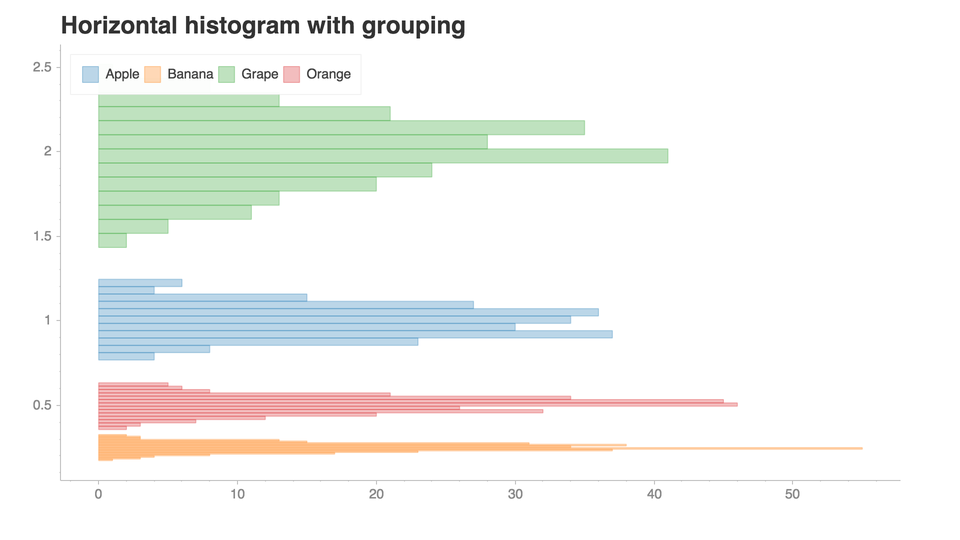 Horizontal Histogram